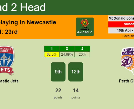 H2H, PREDICTION. Newcastle Jets vs Perth Glory | Odds, preview, pick, kick-off time 10-04-2022 - A-League