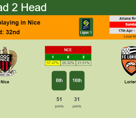 H2H, PREDICTION. Nice vs Lorient | Odds, preview, pick, kick-off time - Ligue 1