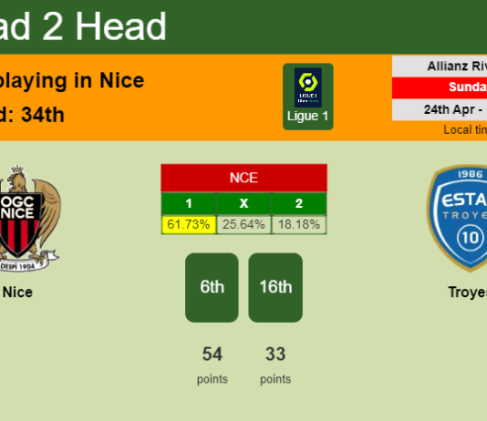 H2H, PREDICTION. Nice vs Troyes | Odds, preview, pick, kick-off time - Ligue 1