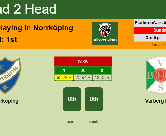 H2H, PREDICTION. Norrköping vs Varberg BoIS | Odds, preview, pick, kick-off time 03-04-2022 - Allsvenskan