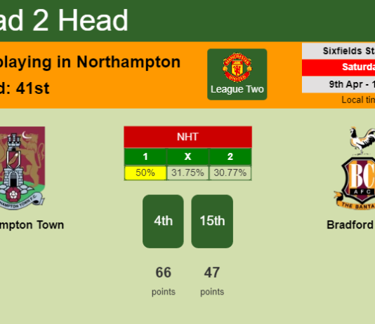 H2H, PREDICTION. Northampton Town vs Bradford City | Odds, preview, pick, kick-off time 09-04-2022 - League Two