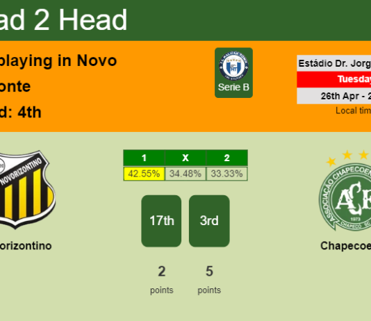 H2H, PREDICTION. Novorizontino vs Chapecoense | Odds, preview, pick, kick-off time 26-04-2022 - Serie B