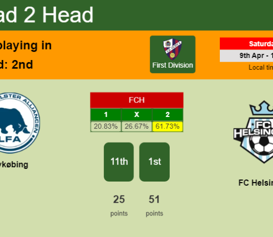 H2H, PREDICTION. Nykøbing vs FC Helsingør | Odds, preview, pick, kick-off time - First Division