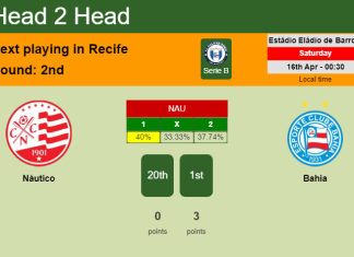 H2H, PREDICTION. Náutico vs Bahia | Odds, preview, pick, kick-off time 15-04-2022 - Serie B