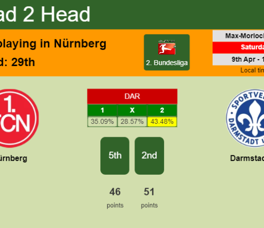 H2H, PREDICTION. Nürnberg vs Darmstadt 98 | Odds, preview, pick, kick-off time 09-04-2022 - 2. Bundesliga