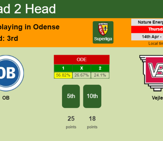 H2H, PREDICTION. OB vs Vejle | Odds, preview, pick, kick-off time 14-04-2022 - Superliga
