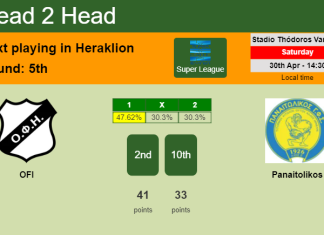 H2H, PREDICTION. OFI vs Panaitolikos | Odds, preview, pick, kick-off time 30-04-2022 - Super League