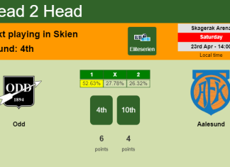 H2H, PREDICTION. Odd vs Aalesund | Odds, preview, pick, kick-off time 23-04-2022 - Eliteserien