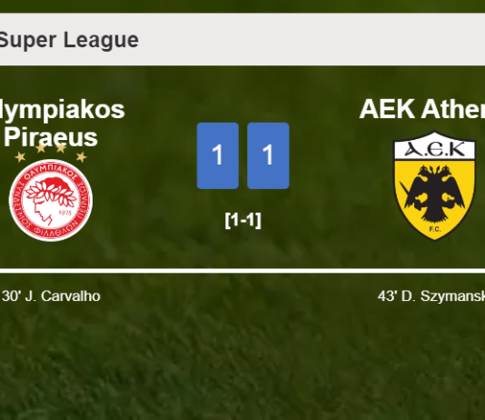 Olympiakos Piraeus and AEK Athens draw 1-1 on Sunday