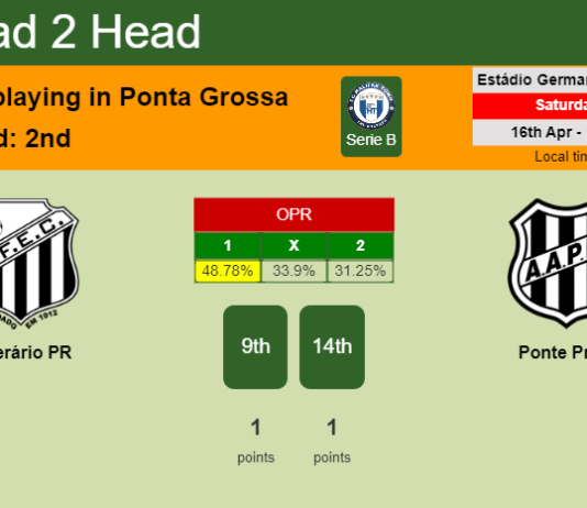 H2H, PREDICTION. Operário PR vs Ponte Preta | Odds, preview, pick, kick-off time - Serie B