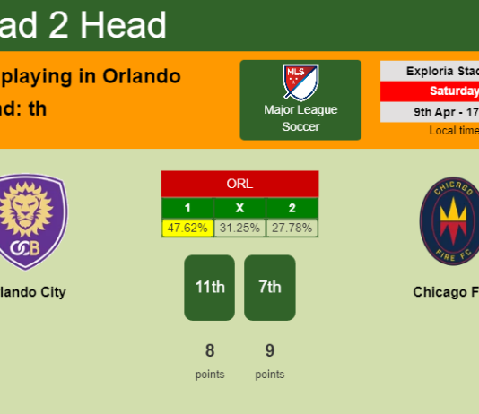 H2H, PREDICTION. Orlando City vs Chicago Fire | Odds, preview, pick, kick-off time 09-04-2022 - Major League Soccer