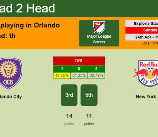 H2H, PREDICTION. Orlando City vs New York RB | Odds, preview, pick, kick-off time 24-04-2022 - Major League Soccer
