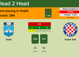 H2H, PREDICTION. Osijek vs Hajduk Split | Odds, preview, pick, kick-off time 03-04-2022 - 1. HNL