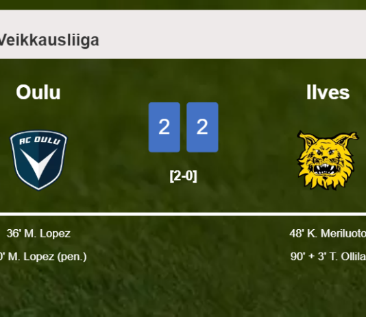Ilves manages to draw 2-2 with Oulu after recovering a 0-2 deficit