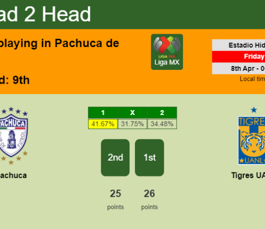 H2H, PREDICTION. Pachuca vs Tigres UANL | Odds, preview, pick, kick-off time 07-04-2022 - Liga MX
