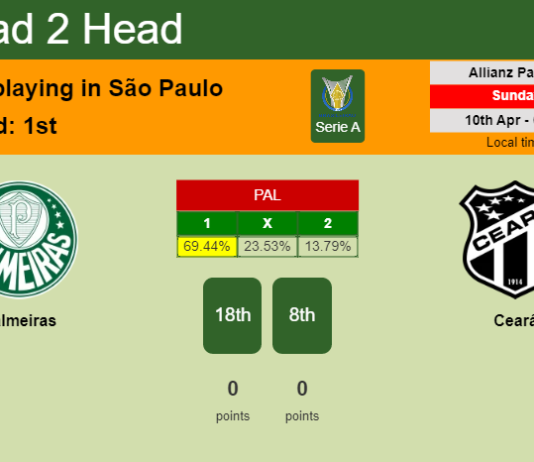 H2H, PREDICTION. Palmeiras vs Ceará | Odds, preview, pick, kick-off time 09-04-2022 - Serie A