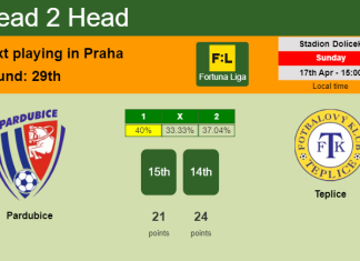 H2H, PREDICTION. Pardubice vs Teplice | Odds, preview, pick, kick-off time 17-04-2022 - Fortuna Liga