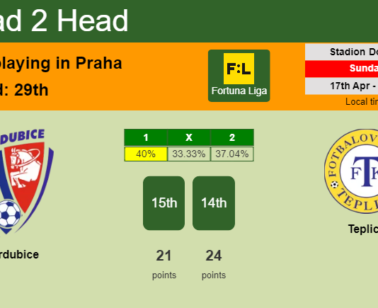 H2H, PREDICTION. Pardubice vs Teplice | Odds, preview, pick, kick-off time 17-04-2022 - Fortuna Liga