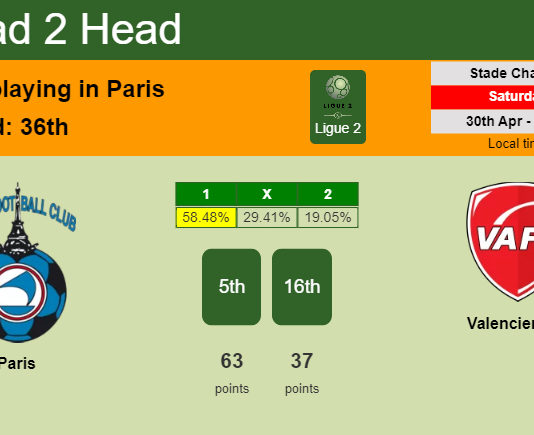 H2H, PREDICTION. Paris vs Valenciennes | Odds, preview, pick, kick-off time 30-04-2022 - Ligue 2