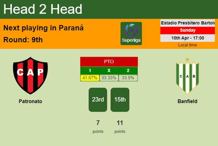 Banfield vs Club Atletico Platense H2H 3 apr 2023 Head to Head stats  prediction