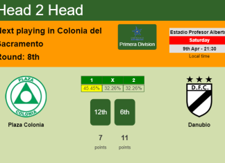 H2H, PREDICTION. Plaza Colonia vs Danubio | Odds, preview, pick, kick-off time 09-04-2022 - Primera Division