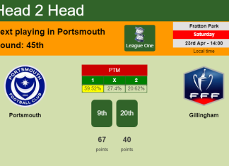 H2H, PREDICTION. Portsmouth vs Gillingham | Odds, preview, pick, kick-off time 23-04-2022 - League One