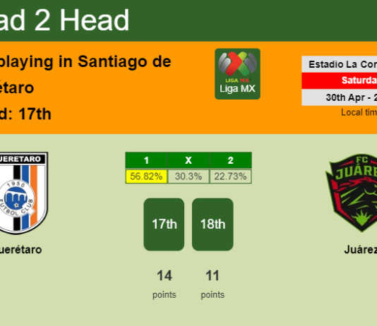 H2H, PREDICTION. Querétaro vs Juárez | Odds, preview, pick, kick-off time 30-04-2022 - Liga MX