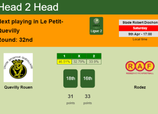 H2H, PREDICTION. Quevilly Rouen vs Rodez | Odds, preview, pick, kick-off time 09-04-2022 - Ligue 2