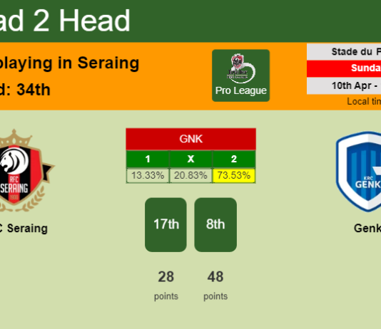 H2H, PREDICTION. RFC Seraing vs Genk | Odds, preview, pick, kick-off time - Pro League