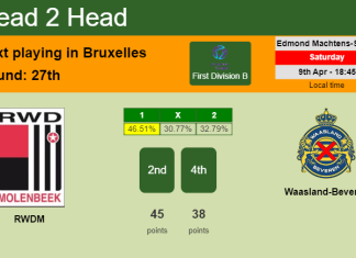 H2H, PREDICTION. RWDM vs Waasland-Beveren | Odds, preview, pick, kick-off time 09-04-2022 - First Division B