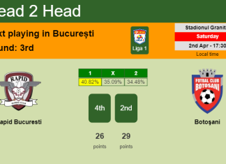 H2H, PREDICTION. Rapid Bucuresti vs Botoşani | Odds, preview, pick, kick-off time 02-04-2022 - Liga 1