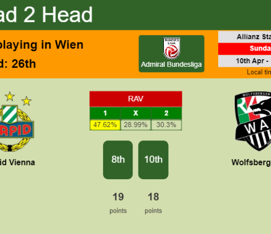 H2H, PREDICTION. Rapid Vienna vs Wolfsberger AC | Odds, preview, pick, kick-off time 10-04-2022 - Admiral Bundesliga