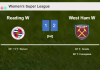 West Ham steals a 2-1 win against Reading