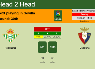 H2H, PREDICTION. Real Betis vs Osasuna | Odds, preview, pick, kick-off time 03-04-2022 - La Liga