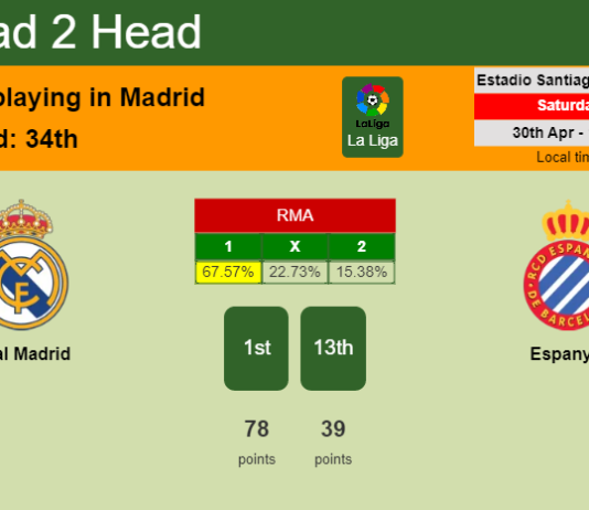 H2H, PREDICTION. Real Madrid vs Espanyol | Odds, preview, pick, kick-off time 30-04-2022 - La Liga