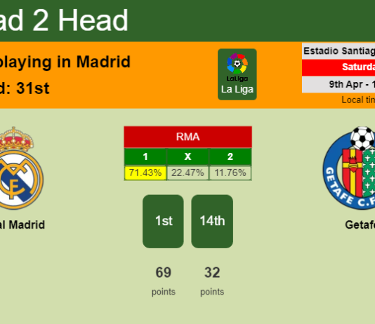 H2H, PREDICTION. Real Madrid vs Getafe | Odds, preview, pick, kick-off time 09-04-2022 - La Liga