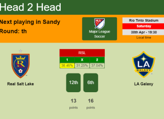 H2H, PREDICTION. Real Salt Lake vs LA Galaxy | Odds, preview, pick, kick-off time 30-04-2022 - Major League Soccer