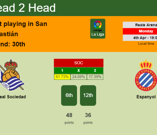 H2H, PREDICTION. Real Sociedad vs Espanyol | Odds, preview, pick, kick-off time 04-04-2022 - La Liga
