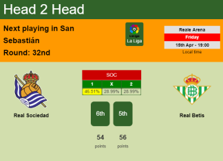H2H, PREDICTION. Real Sociedad vs Real Betis | Odds, preview, pick, kick-off time 15-04-2022 - La Liga