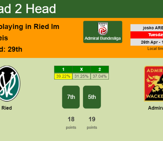 H2H, PREDICTION. Ried vs Admira | Odds, preview, pick, kick-off time - Admiral Bundesliga