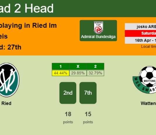 H2H, PREDICTION. Ried vs Wattens | Odds, preview, pick, kick-off time - Admiral Bundesliga
