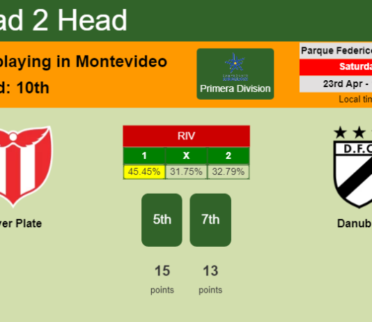 H2H, PREDICTION. River Plate vs Danubio | Odds, preview, pick, kick-off time 23-04-2022 - Primera Division