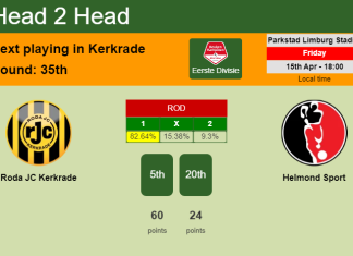 H2H, PREDICTION. Roda JC Kerkrade vs Helmond Sport | Odds, preview, pick, kick-off time 15-04-2022 - Eerste Divisie