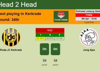 H2H, PREDICTION. Roda JC Kerkrade vs Jong Ajax | Odds, preview, pick, kick-off time 08-04-2022 - Eerste Divisie