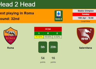 H2H, PREDICTION. Roma vs Salernitana | Odds, preview, pick, kick-off time 10-04-2022 - Serie A