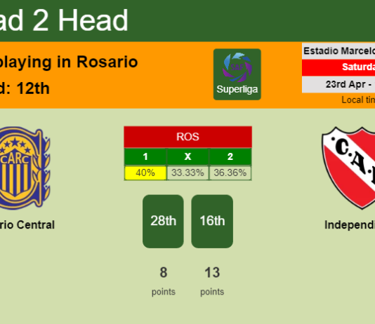 H2H, PREDICTION. Rosario Central vs Independiente | Odds, preview, pick, kick-off time 23-04-2022 - Superliga