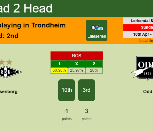 H2H, PREDICTION. Rosenborg vs Odd | Odds, preview, pick, kick-off time 10-04-2022 - Eliteserien