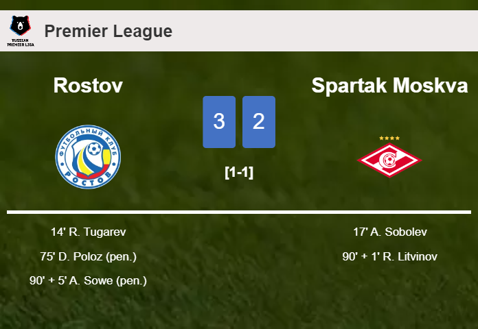 Rostov draws 0-0 with Spartak Moskva on Sunday