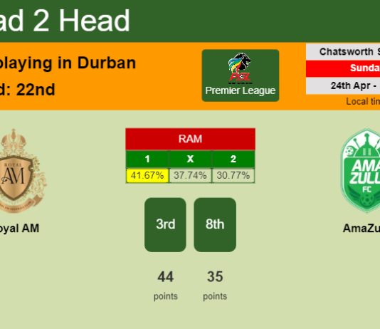 H2H, PREDICTION. Royal AM vs AmaZulu | Odds, preview, pick, kick-off time 24-04-2022 - Premier League