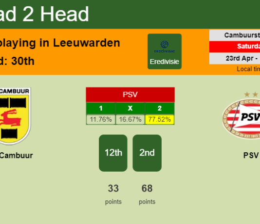H2H, PREDICTION. SC Cambuur vs PSV | Odds, preview, pick, kick-off time 23-04-2022 - Eredivisie